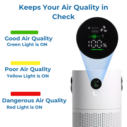 Cleaner Air Purifier HEPA 3 Stage Filter Large Room Air